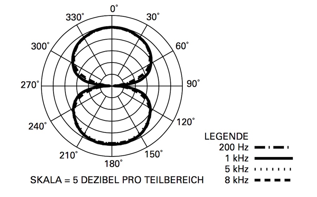 Polardiagramm Audio Technica AT4081.jpg